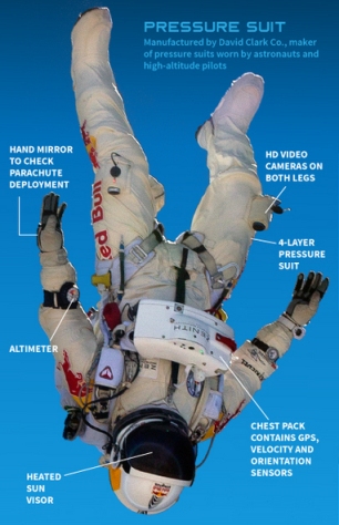 El austriaco F�lix Baumgartner en su traje espacial. 