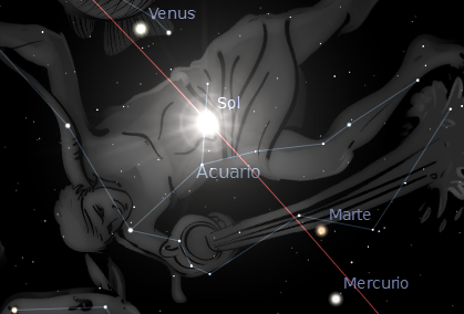 El Sol está en Acuario hasta el 11 de Marzo. Imagen: Stellarium.