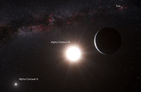 Sistema estelar de Alfa Centauro. (Haga click en la imagen para agrandar). Ilustracin: ESO.