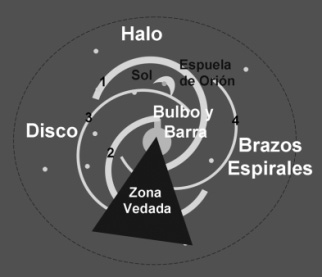 Los brazos de la Vía Láctea