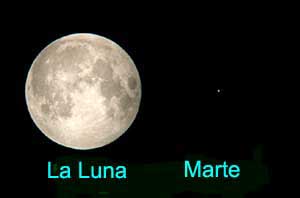 VERDADERO: La Luna y Marte si estuvieran en conjunción. Crédito: Sky&Telescope.
