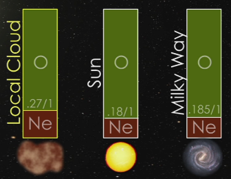 La composicin de la Nbula Local es diferente del Sol y de las estrellas de la Va Lctea.