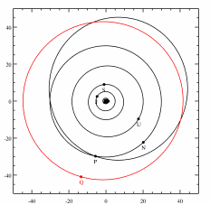 La órbita de Quaoar es casi circular