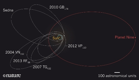 Ilustracin de la agrupacin de la posicin de los perihelios de los objetos transneptunianos descubiertos. (Haga click en la imagen para agrandar.)