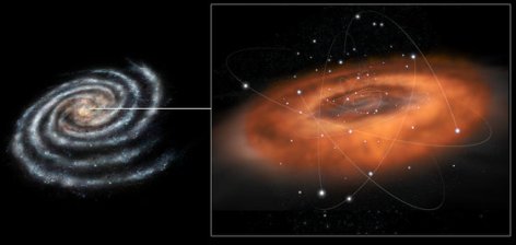 Con el Herschel desenmascaran la escondida actividad del agujero negro que existe en el centro de la Va Lctea. Crdito: ESA.