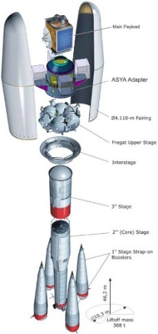 Configuracin del Soyuz 2 para su vuelo VS 02.  Ilustracin: ESA.