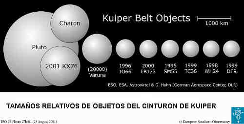 Objetos del Cinturn de Kuiper