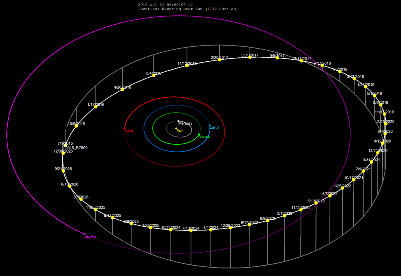 Ilustracin de la rbita del asteroide extrasolar 2015 BZ509. (Wikipedia).