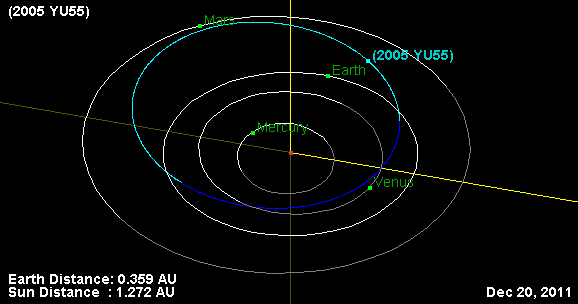 rbita del asteroide 2005 YU55. NASA.