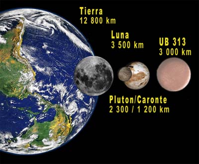 Comparacin de La Tierra, Xena, La Luna y Plutn. NASA